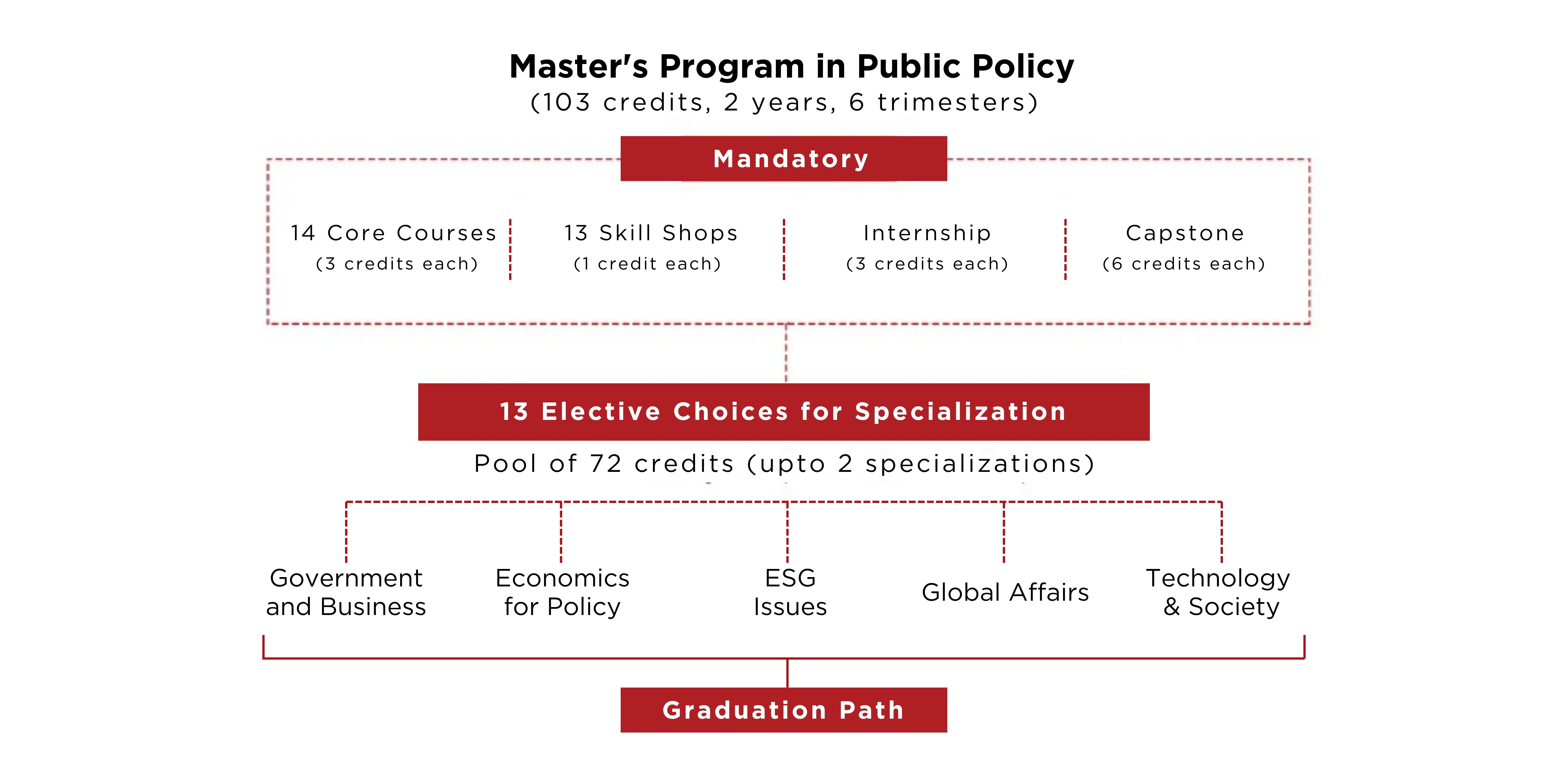 masters in public policy | Kautilya masters in public policy | Kautilya