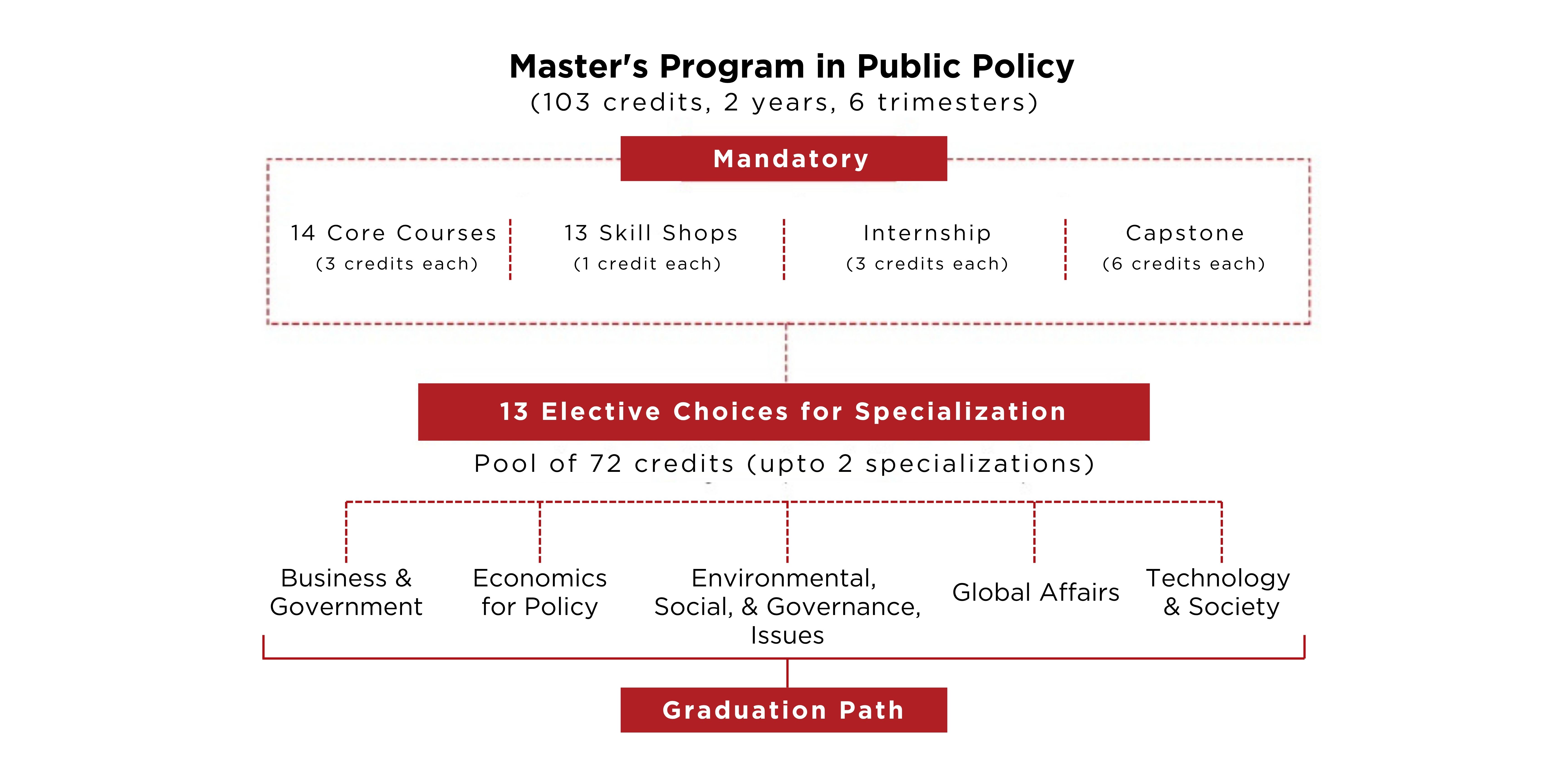 masters in public policy | Kautilya masters in public policy | Kautilya